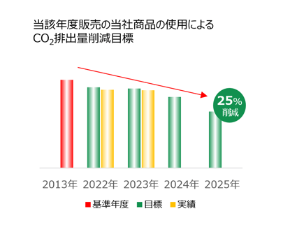 20240617_CO2_graph2